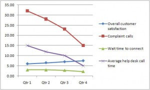 MLSLinechart