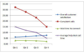 MLSLinechart