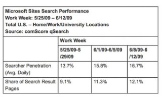 bingsitechart