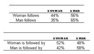 TwitterStudy