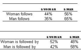 TwitterStudy