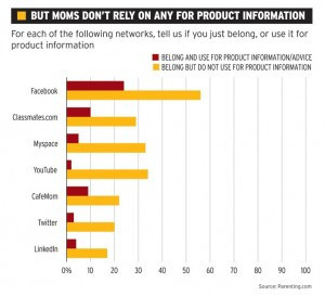 socialmediainfluencebargraph