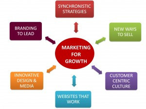 MarketingChart