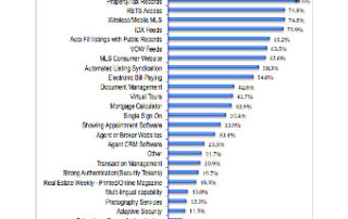 CMLS-Core-Services-Offering-Graph