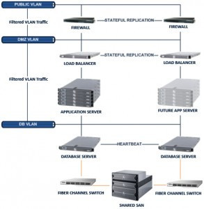 backup-servers