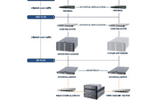 backup-servers