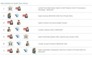 short-sale-fraud-example