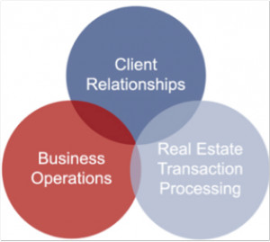 Client-Relationship3ringchart