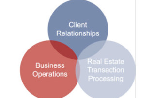 Client-Relationship3ringchart