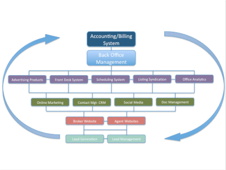 broker-technology-chart