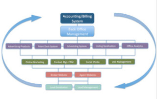 broker-technology-chart