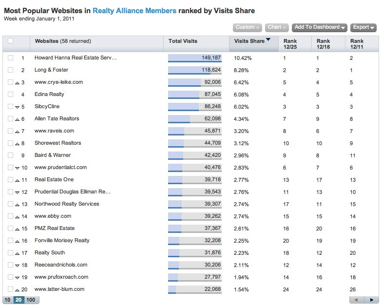 mostpopularrealtyalliancewebsitepage