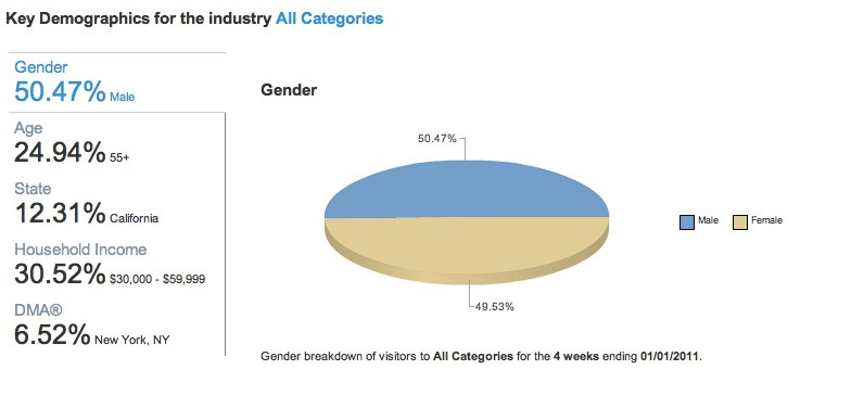 piechartdemographicscategories