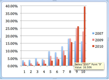 MFRMLSbargraph