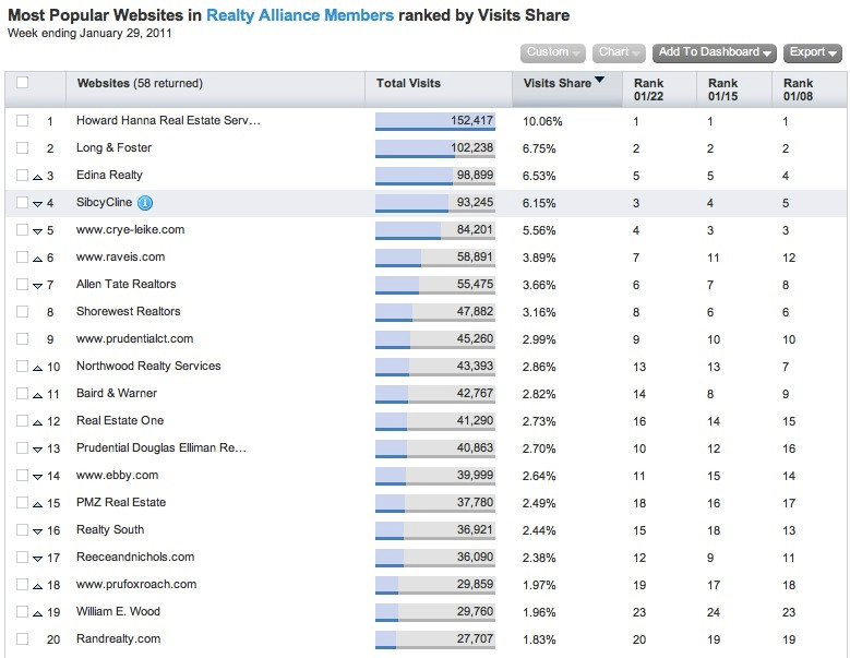The-Realty-Alliance-Top-20