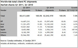 total client PC shipments chart