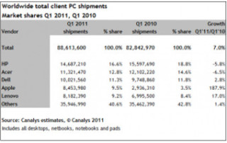 total client PC shipments chart