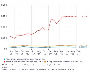 Monthly market share Line Graph 