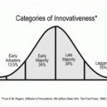 Innovation Curve Chart Image 