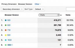 Agent Browser Usage Statistics Chart Screenshot 