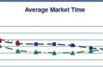 Average Time on Market