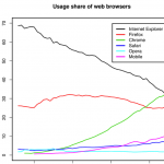Browser-Adoption-Trend