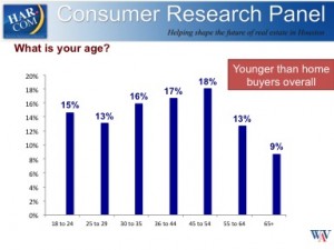 Consumer Research What Is Your Age Bar Graph Screen Shot