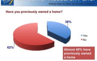 Consumer Research Panel Stats