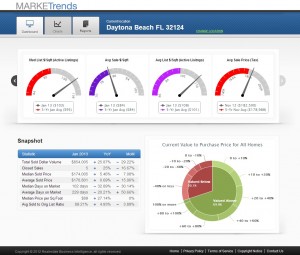 RBI in Realist MARKETrends Screenshot