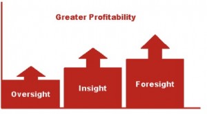 Greater Profitability Bar Graph Comparison 