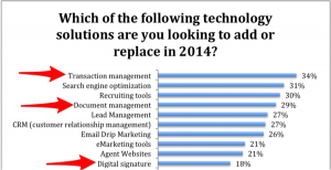 Which of the following technology solutions are you looking to add or replace in 2014 bar graph comparison 