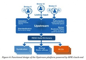 Upstream-Chart