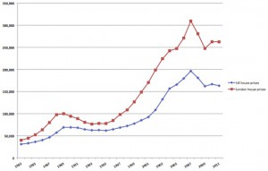 house-prices-300x191