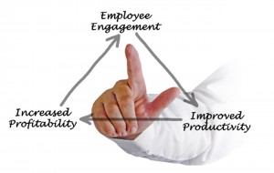 Triangle labor chart