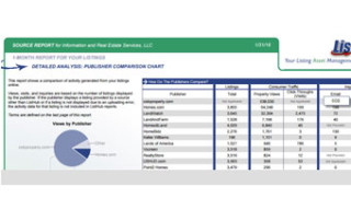 Source-Report Chart