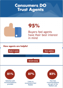 Consumer Trust Infographic