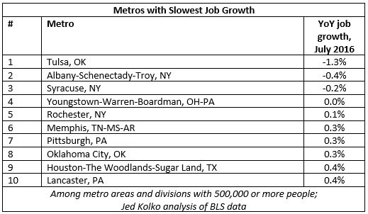 Metro list