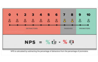 NPS Graph