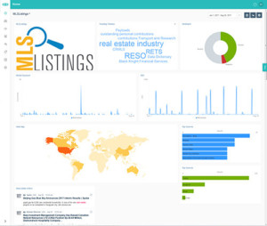 MLS Listings PR Graph