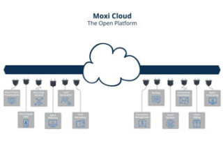 Moxi Cloud The Open Platform