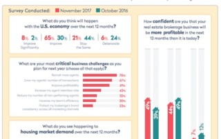 ThoughtLeaderSurvey