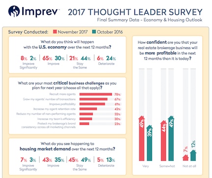 ThoughtLeaderSurvey