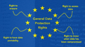 European Union - General Data Protection Regulation - GDPR - Fundamental Rights of Citizens