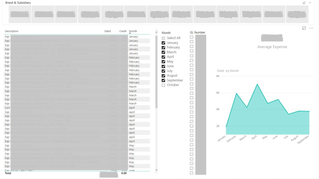 Data PowerBi Budget Expenses