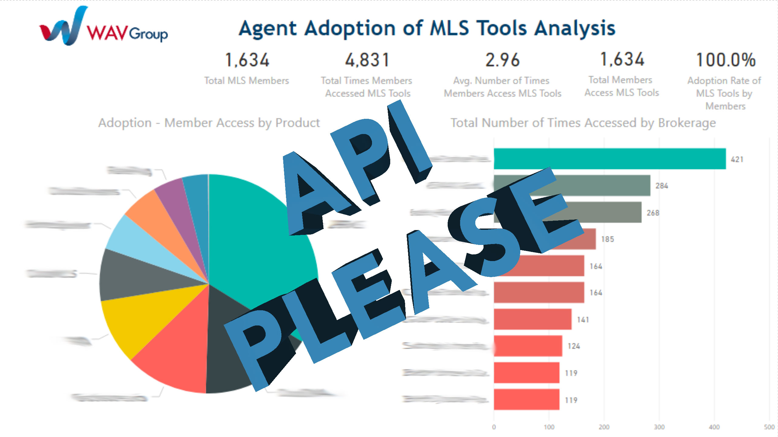 MLS Tools Usage Analysis Graphs