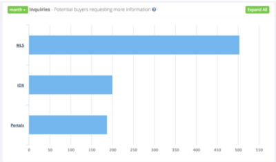 Chart from ListTrac