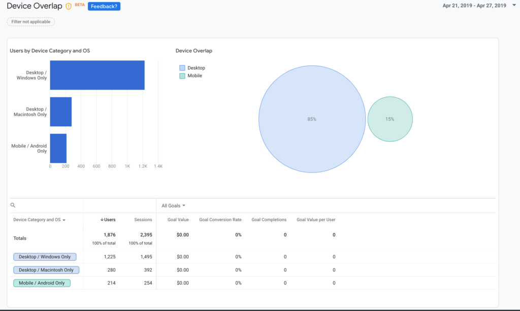 Google Signal - Cross-device conversion without any goal conversion