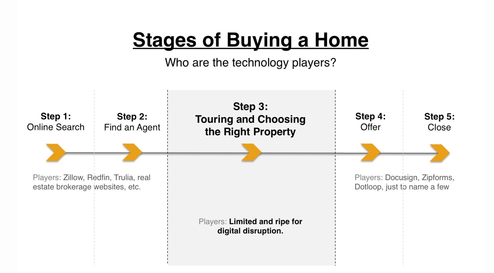 homebuying stages