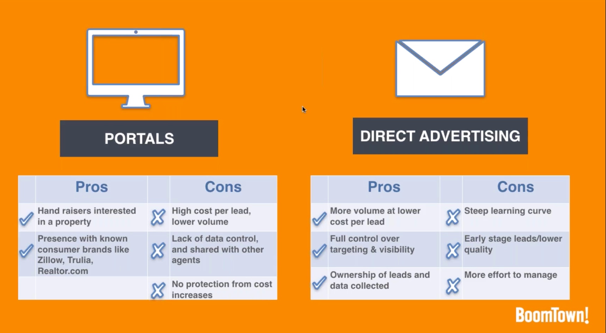 Boomtown portal vs. direct advertising