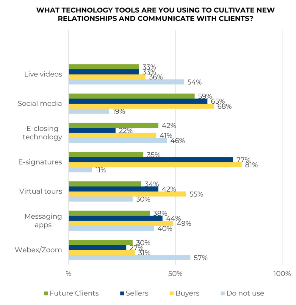 NAR Flash Survey Apr 2020